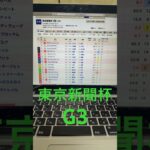 2025 東京新聞杯　予想と買い目　#競馬　#競馬予想　#東京　#東京新聞杯