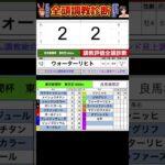 #東京新聞杯2025 #競馬予想ハイライト #全頭診断  #ジオグリフ　#ウォーターリヒト