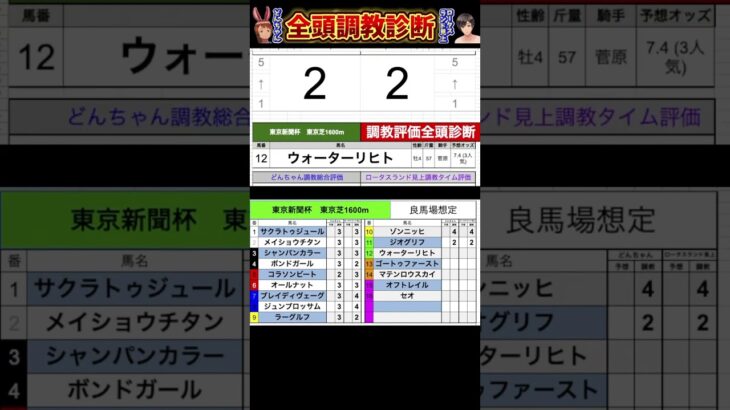 #東京新聞杯2025 #競馬予想ハイライト #全頭診断  #ジオグリフ　#ウォーターリヒト