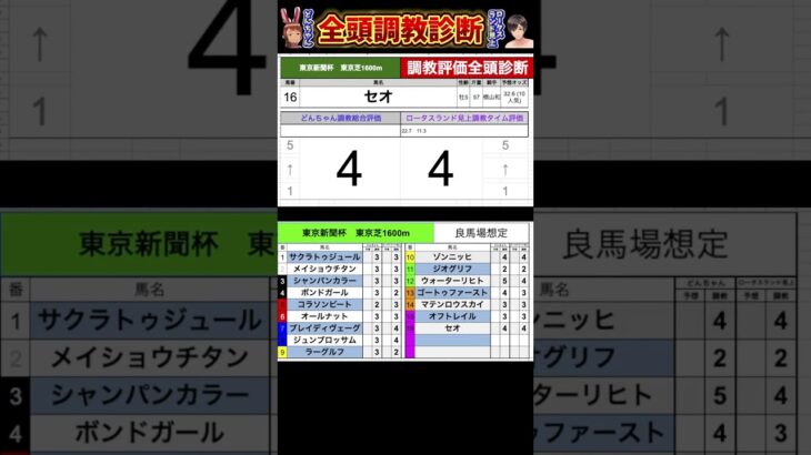 #東京新聞杯2025 #競馬予想ハイライト #全頭診断 #セオ