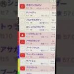 阪急杯予想　買い目はコメント欄に！　#競馬予想　#阪急杯2025