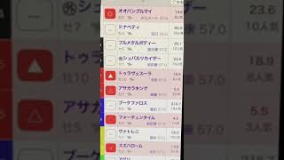 阪急杯予想　買い目はコメント欄に！　#競馬予想　#阪急杯2025