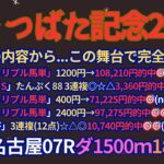 かきつばた記念2025【名古屋競馬】全頭診断＋調教診断＋買い目。「穴馬」と人気上位馬消しで勝負!!