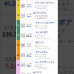 2025 2/2 競馬予想　#シルクロードステークス 　#根岸ステークス