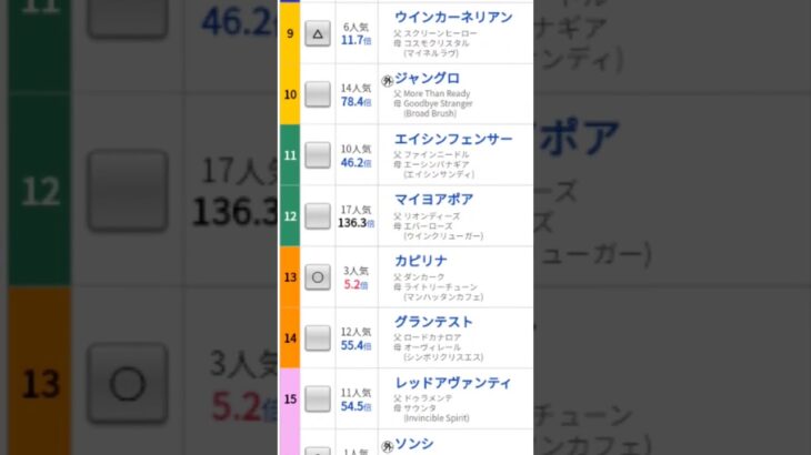 2025 2/2 競馬予想　#シルクロードステークス 　#根岸ステークス