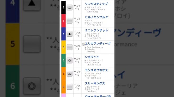 2025 2/9 競馬予想　#きさらぎ賞  #東京新聞杯