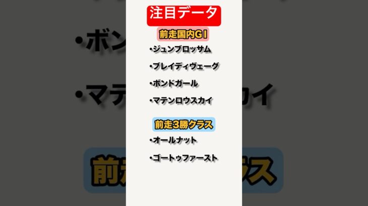 【東京新聞杯2025】ずんだもんの本命馬予想 #競馬 #東京新聞杯 #解説 #競馬予想 #Shorts