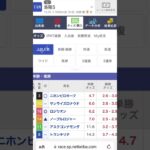 洛陽ステークス　2025 予測#競馬 #競馬予想 #shorts