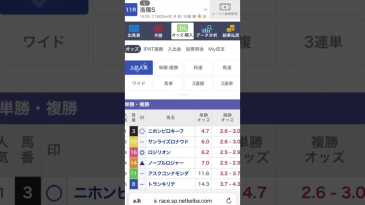 洛陽ステークス　2025 予測#競馬 #競馬予想 #shorts