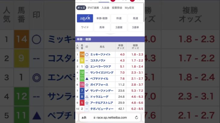 フェブラリーステークス　2025 予想　買い目‼️ #競馬 #競馬予想 #フェブラリーステークス #フェブラリーステークス　#shorts #g1