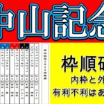 中山記念2025枠順確定！1人気候補シックスペンスは1枠1番！G1馬ソウルラッシュは4枠8番！エコロヴァルツは2枠4番！メイショウチタンは4枠7番だが逃げるのか？