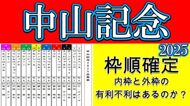 中山記念2025枠順確定！1人気候補シックスペンスは1枠1番！G1馬ソウルラッシュは4枠8番！エコロヴァルツは2枠4番！メイショウチタンは4枠7番だが逃げるのか？