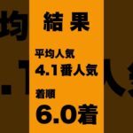 2025年2月の消せる人気馬結果発表‼︎#競馬予想 #競馬競走 #消せる人気馬#けいば #競馬初心者 #競馬予想家 #horse