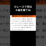 【ショート】2025年2月22日（土）京都競馬レース予想