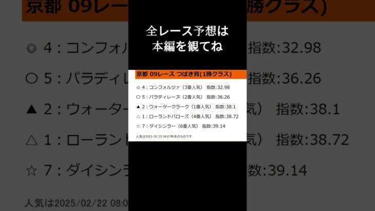 【ショート】2025年2月22日（土）京都競馬レース予想