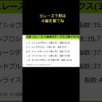 【ショート】2025年2月22日（土）東京・小倉競馬予想