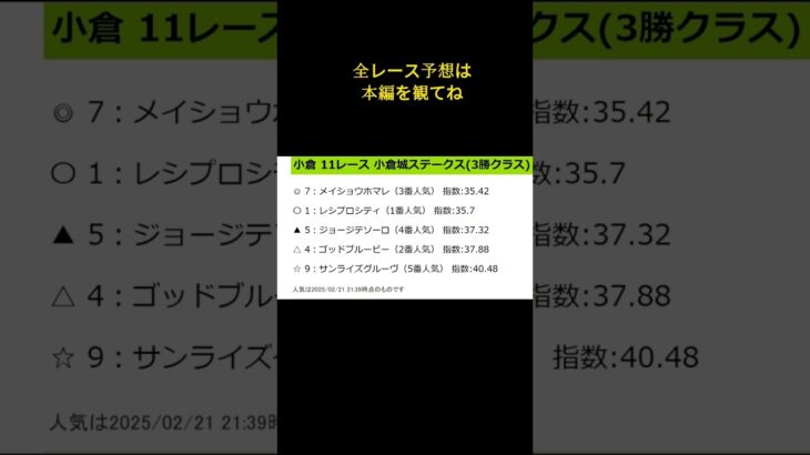 【ショート】2025年2月22日（土）東京・小倉競馬予想