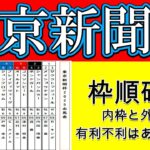 東京新聞杯2025枠順確定！ブレイディヴェーグは4枠7番の奇数枠！昨年の覇者サクラトゥジュールは昨年に続き1枠1番！皐月賞馬ジオグリフは6枠11番！大外8枠16番にセオが入り先行馬が外枠に固まった！