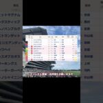 【きさらぎ賞 2025】有力馬を5頭紹介#競馬予想 #きさらぎ賞