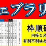 フェブラリーステークス2025枠順確定！昨年の覇者ペプチドナイルは6枠11番！１人気想定コスタノヴァは5枠9番！エンペラーワケアは1枠1番！ミッキーファイトは7枠14番！ガイアフォースは8枠15番！