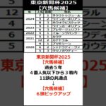 東京新聞杯2025【穴馬候補6頭！】#shorts #競馬 #競馬予想 #東京新聞杯 #穴馬予想