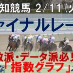 2/11(火) 高知競馬10R【ファイナルレース】《地方競馬 指数グラフ・予想・攻略》