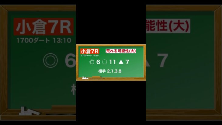 2月15日(土小倉競馬全レース予想🥳⭐️#競馬 #競馬予想 #予想 #馬 #中央競馬 #中央競馬予想 #小倉競馬