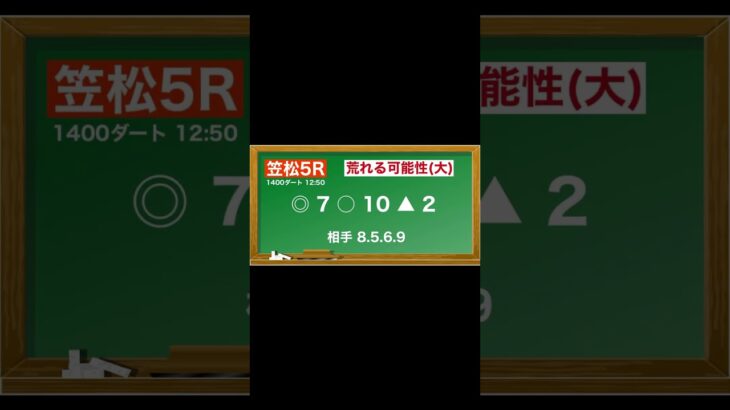 2月21日(金)笠松競馬全レース予想🥳⭐️#競馬 #競馬予想 #予想 #馬 #地方競馬  #地方競馬予想 #笠松競馬