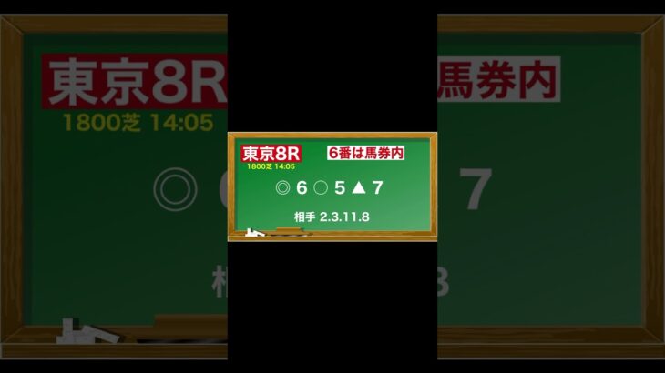 2月22日(土)東京競馬全レース予想🥳⭐️#競馬 #競馬予想 #予想 #馬 #中央競馬 #中央競馬予想 #東京競馬場