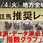 2/4(火) 地方競馬全場から推奨レースを紹介【地方競馬 指数グラフ・予想・攻略】川崎競馬、笠松競馬、高知競馬