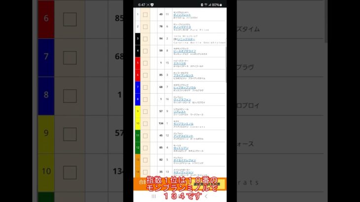 【予想公開】25/2/10 #京都競馬 11R #アルデバランステークス 「KEY指数」の予想を公開しました。「最強の予想」をご利用ください