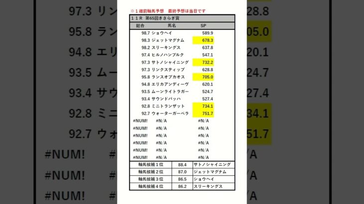 #きさらぎ賞 #中央競馬 #予想家 #ワイド #3連単 #三連複 #automobile