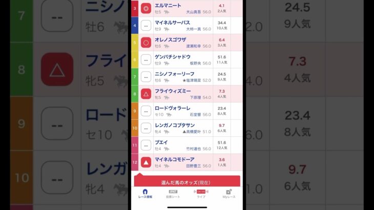 地方競馬予想 姫路5R #競馬  #競馬予想 #競馬新聞 #地方競馬 #競馬初心者