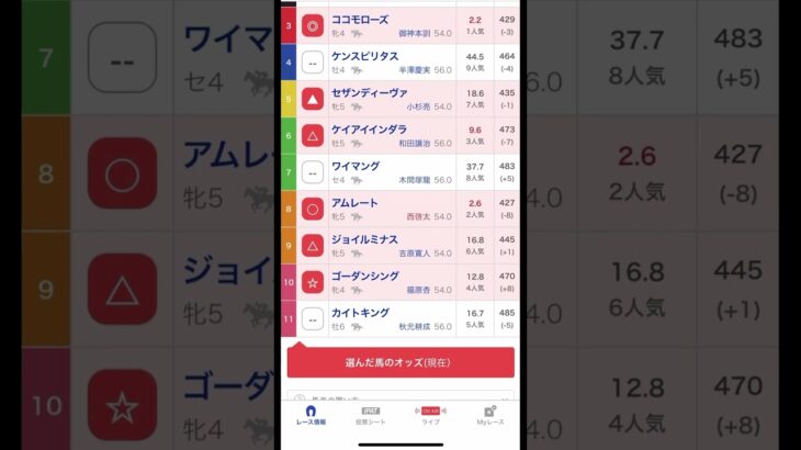 今日の競馬予想！ 浦和7R #競馬  #競馬予想 #競馬新聞 #地方競馬 #競馬初心者