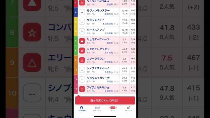 地方競馬予想 浦和8R #競馬  #競馬予想 #競馬新聞 #地方競馬 #競馬初心者