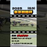 【東京新聞杯(G3)】”全頭診断” #競馬 #競馬予想 #東京新聞杯 #ブレイディヴェーグ #ボンドガール #ジオグリフ #ウォーターリヒト #ジュンブロッサム #サクラトゥジュール