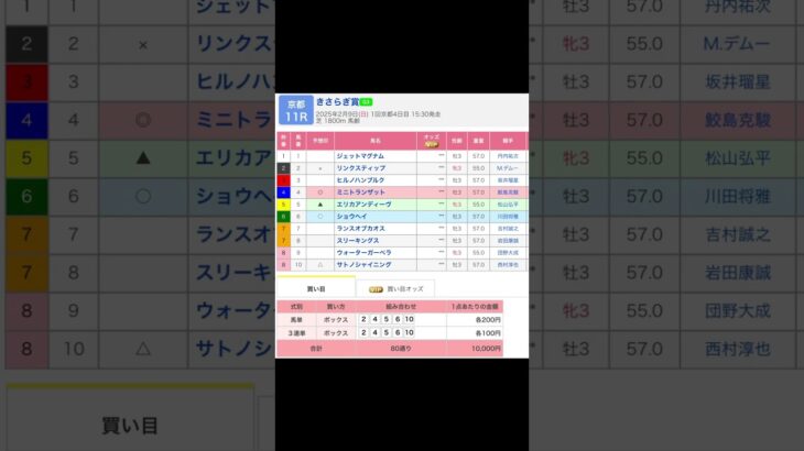 京都競馬場 メインレース きさらぎ賞（G3 を予想します #競馬 #予想 #競馬予想 #買い目 #京都11r #京都競馬 #京都競馬場 #jra #オーパルステークス #メインレース