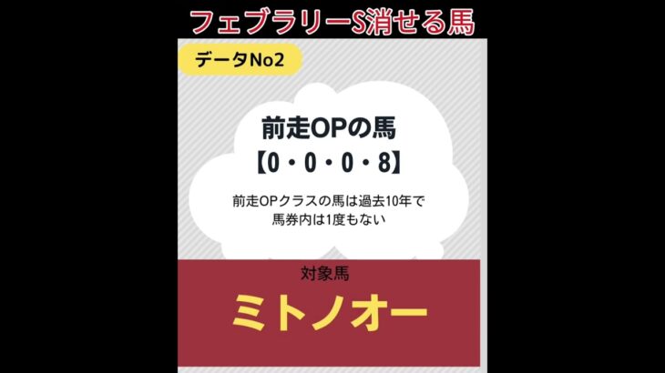 フェブラリーS消せる馬 #競馬 #競馬予想 #フェブラリーステークス