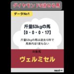 ダイヤモンドS消せる馬 #競馬 #競馬予想データ #競馬予想