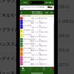 白富士S 2025 人気以上に好走する!?#競馬予想