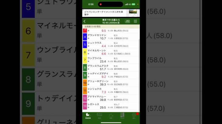 白富士S 2025 人気以上に好走する!?#競馬予想