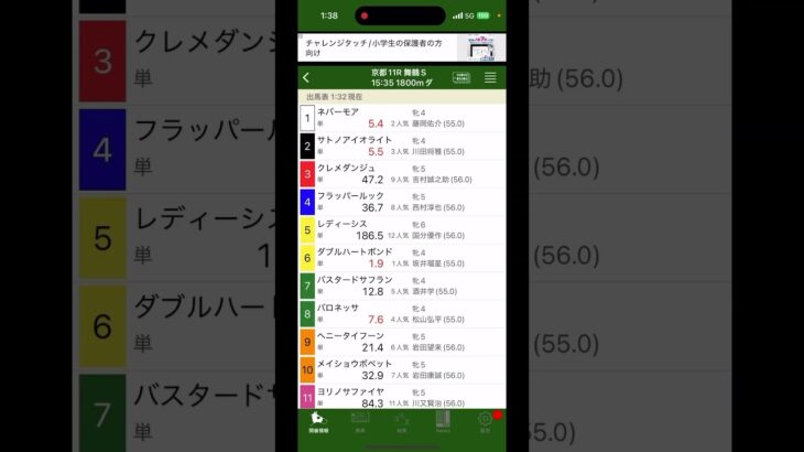 舞鶴S 2025 馬単2点で良い🙆　#競馬予想