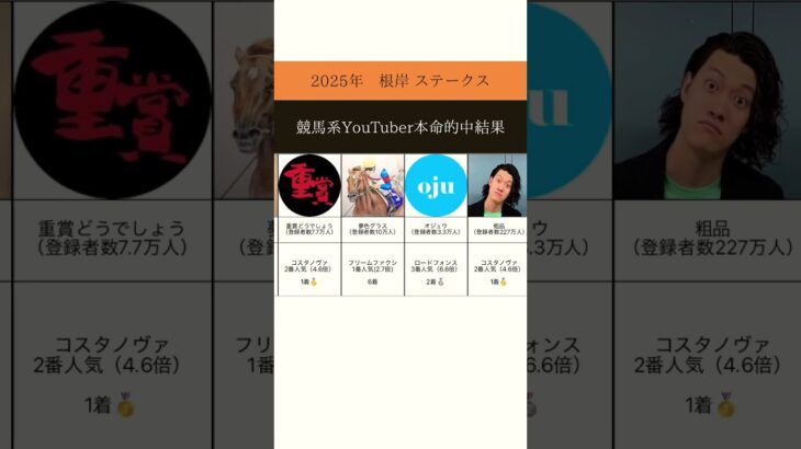 根岸ステークス　競馬系YouTuber本命的中結果#競馬 #競馬予想 #有馬記念 #根岸ステークス #シルクロードステークス #ウマキんグ #粗品
