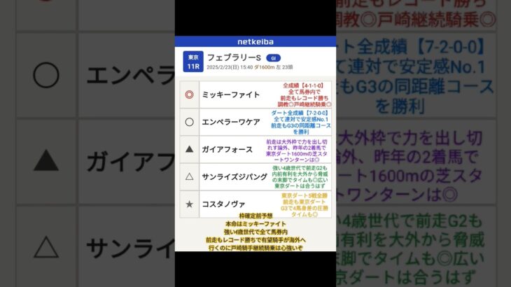 #フェブラリーステークス #競馬予想 #フェブラリーs #ミッキーファイト#エンペラーワケア#ガイアフォース #サンライズジパング #コスタノヴァ #埼玉県本庄市 #ラーメン居酒屋 #競馬生活