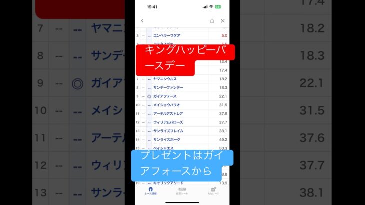 エース　#競馬  #フェブラリーs  #競馬予想 #はっぴー