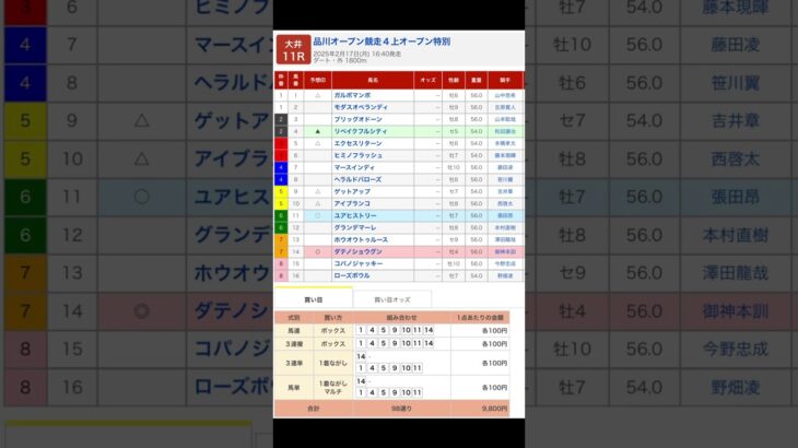 大井競馬場 メインレース 品川オープン を予想します #競馬 #予想 #競馬予想 #買い目 #大井競馬 #大井競馬場 #メインレース #地方競馬 #品川オープン #shorts