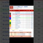 大井競馬場 メインレース アメジスト賞 を予想します #競馬 #予想 #競馬予想 #買い目 #大井競馬 #大井競馬場 #メインレース #地方競馬 #アメジスト賞 #shorts