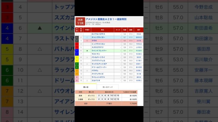 大井競馬場 メインレース アメジスト賞 を予想します #競馬 #予想 #競馬予想 #買い目 #大井競馬 #大井競馬場 #メインレース #地方競馬 #アメジスト賞 #shorts