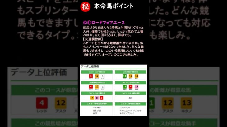 【ＡＩ競馬予想チャンネル】北九州短距離Ｓの予想