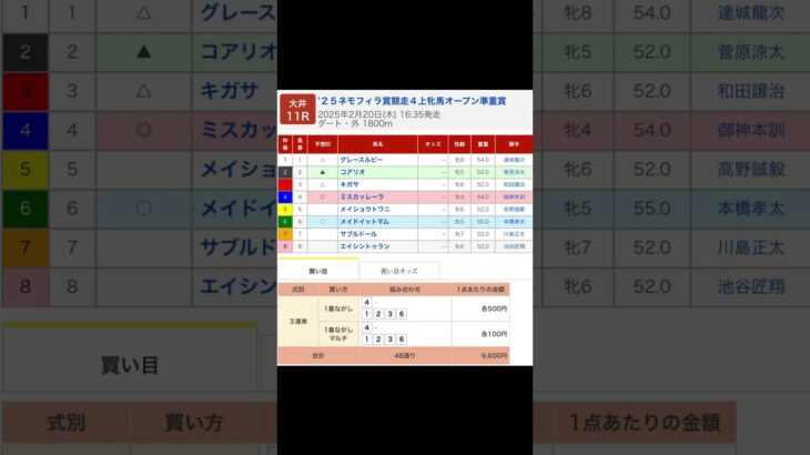 大井競馬場 メインレース ’２５ネモフィラ賞 を予想します #競馬 #予想 #競馬予想 #買い目 #大井競馬 #大井競馬場 #メインレース #地方競馬 #’２５ネモフィラ賞 #準重賞